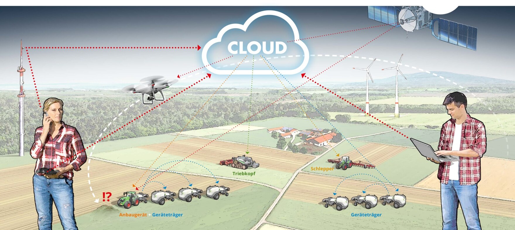 Auf einem Feld fahren animierte Landmaschinen die über Linien mit einem animierten Satelliten, einem Funkmast und zwei Menschen im Vordergrund verbunden sind.