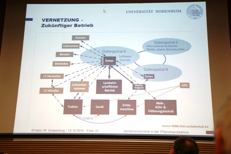 Digitale Vernetzung im landwirtschaftlichen Betrieb