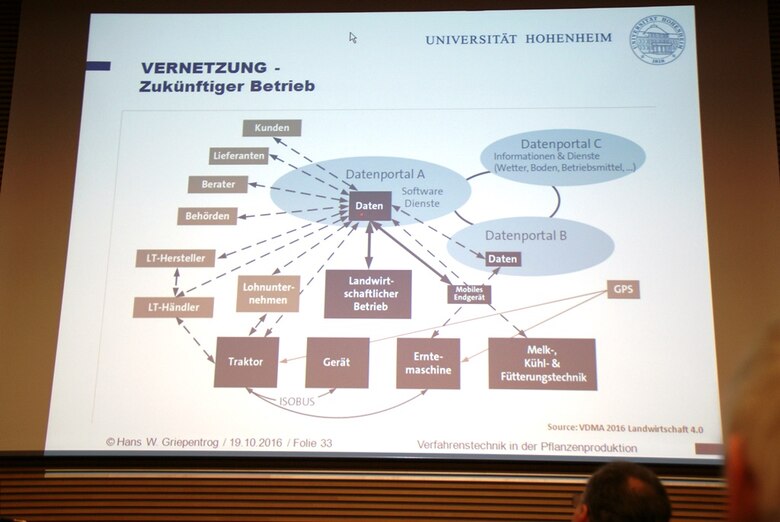 Digitale Vernetzung im landwirtschaftlichen Betrieb